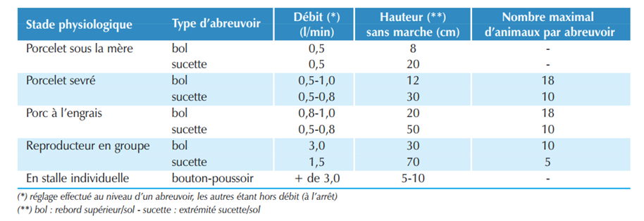 abreuvement