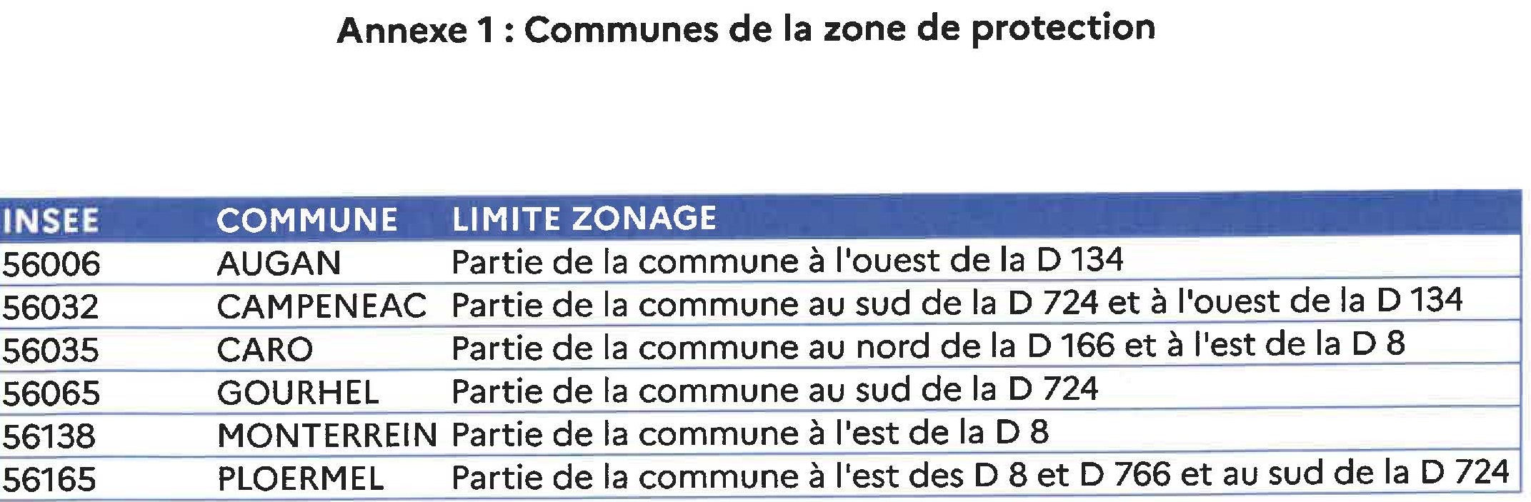 arrêté préfectoral du 18 août 2022 périmètre de protection et de surveillance-signe__Page_7