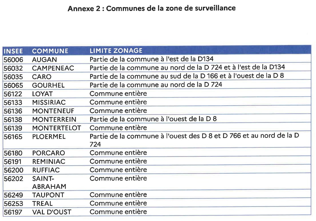 arrêté préfectoral du 18 août 2022 périmètre de protection et de surveillance-signe__Page_8