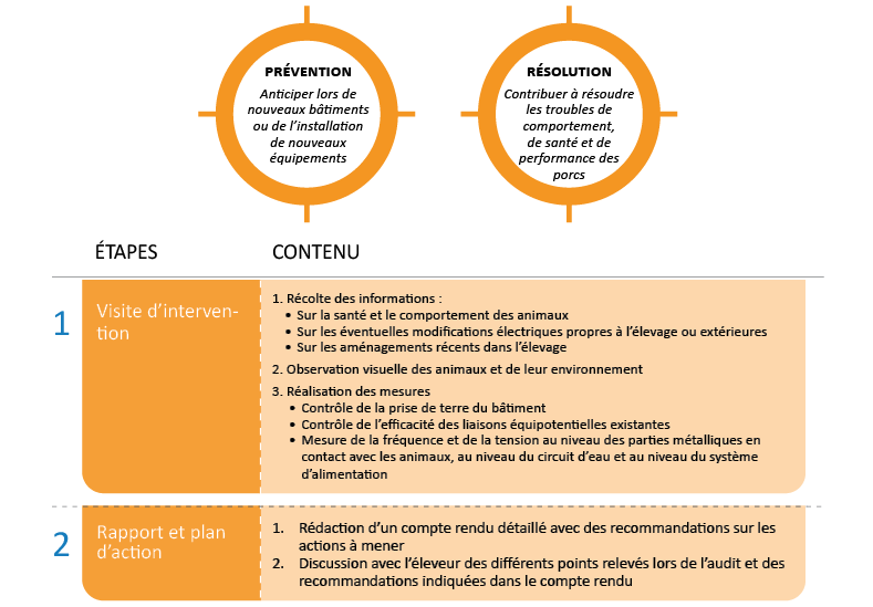 audit des courants parasites pask services