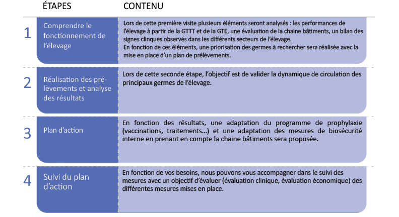 bilan des contaminants pack services