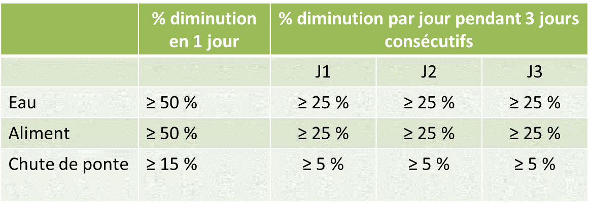 critères alerte