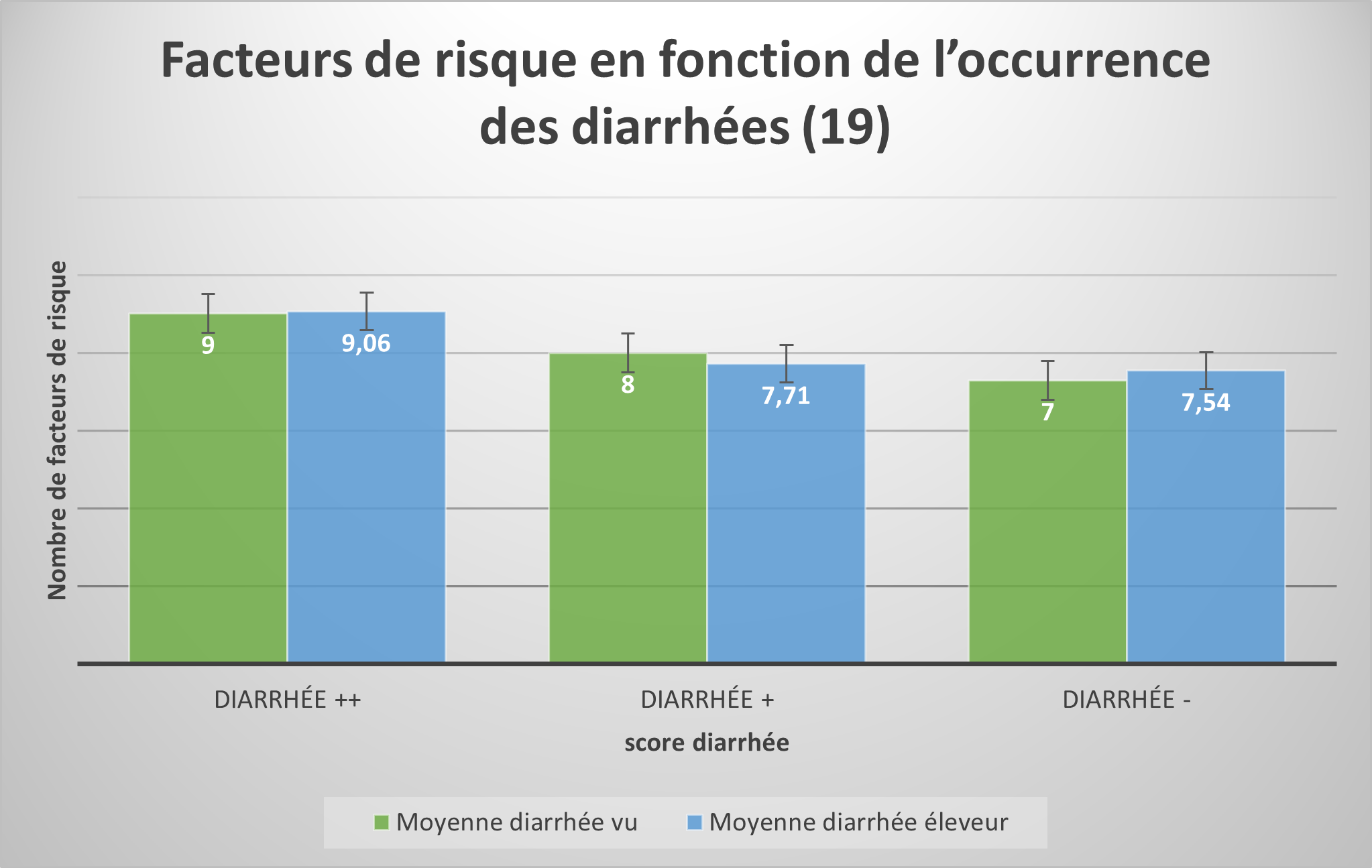 facteurs de risque en fonction de l'occurence des diarrhées