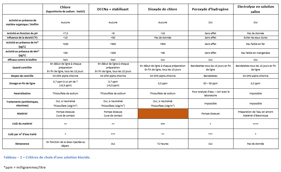 Passporc34 tableau 1