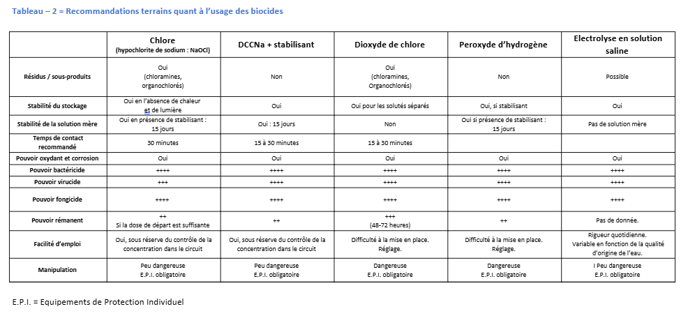 passporc34 tableau 2