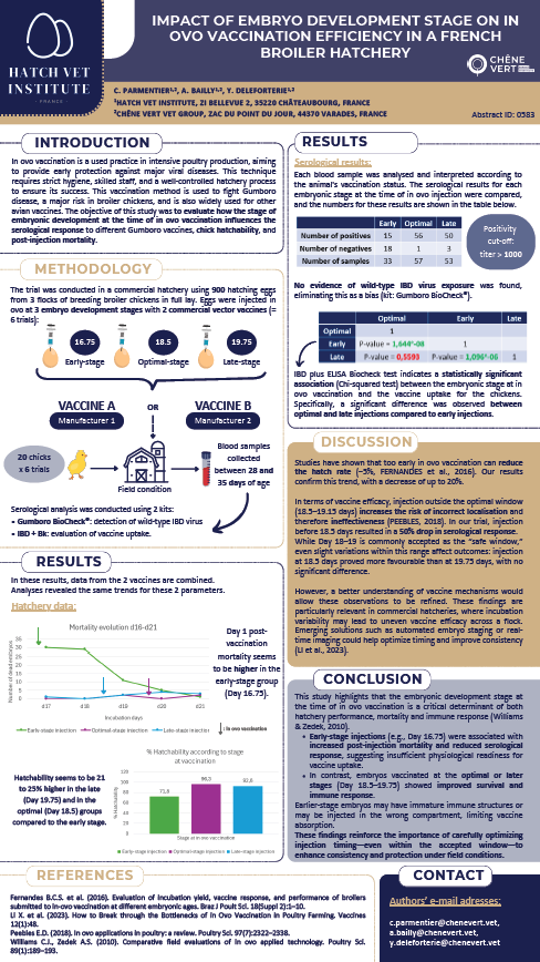 POSTER HATCH VET WVPA OK