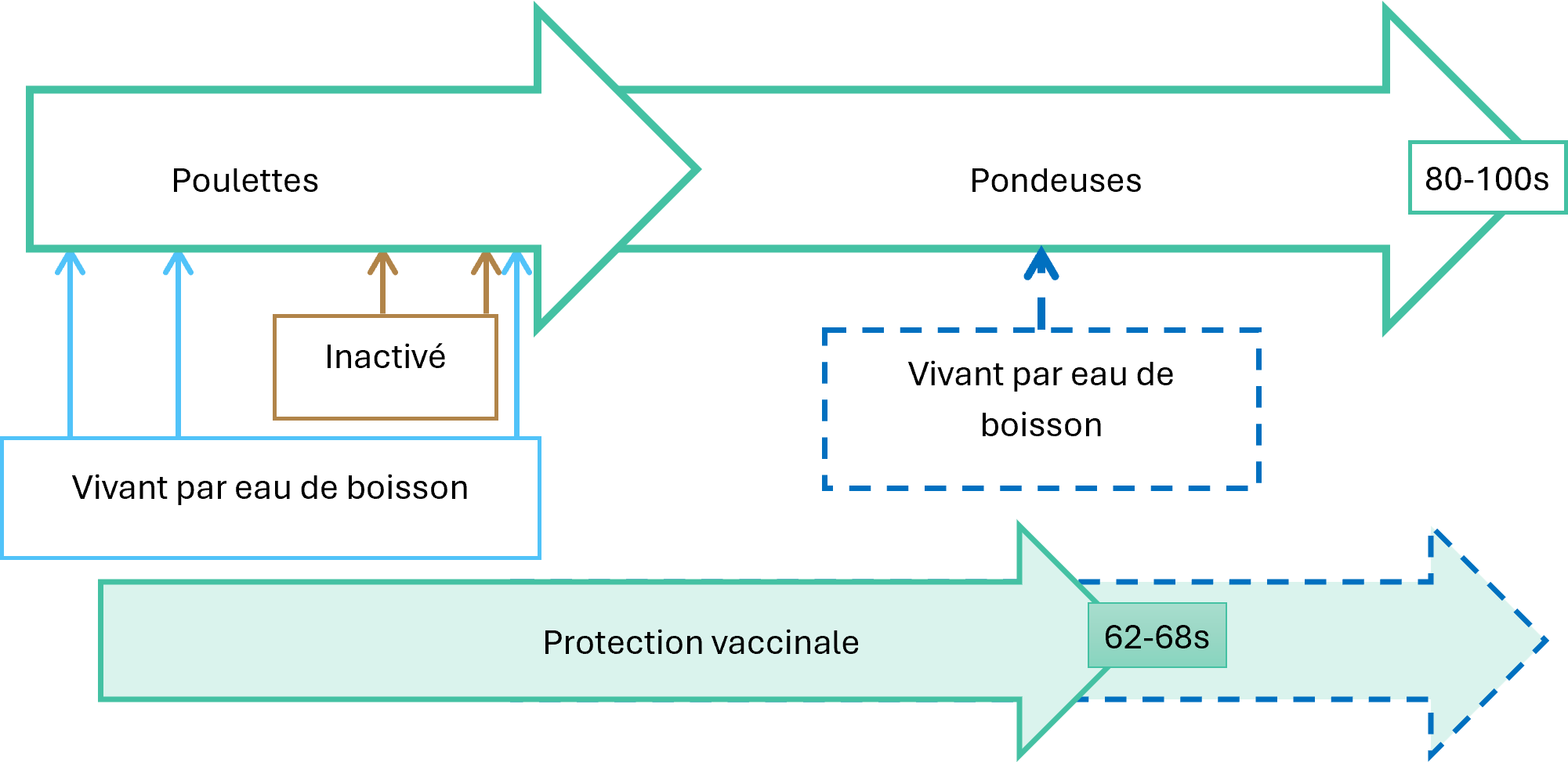 PV 76 Figure 1