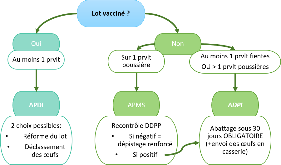 PV 76 Figure 2