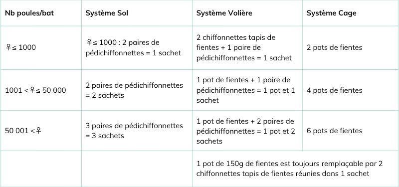 PV 76 Tableau