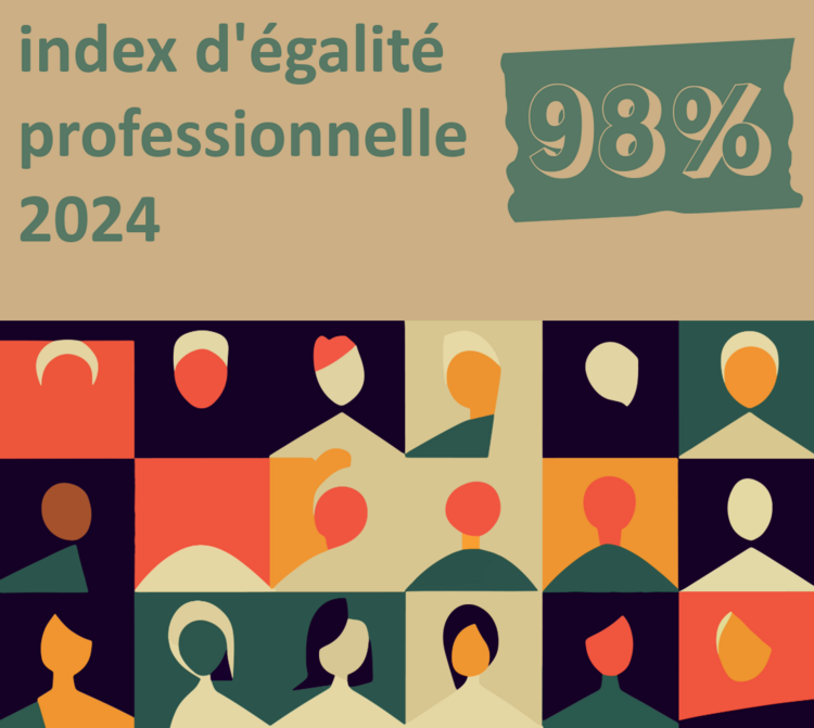 index egapro 2024