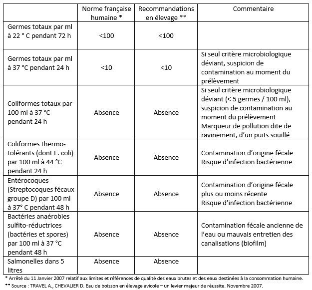 TABLEAU 1 PASSPORC 33