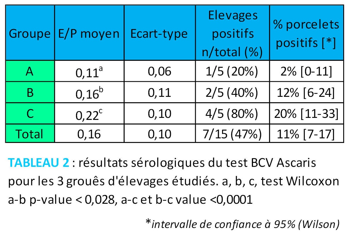 TABLEAU 2