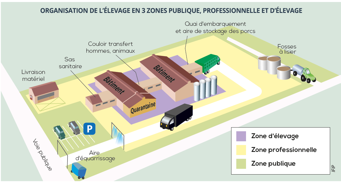 zones élevage porc